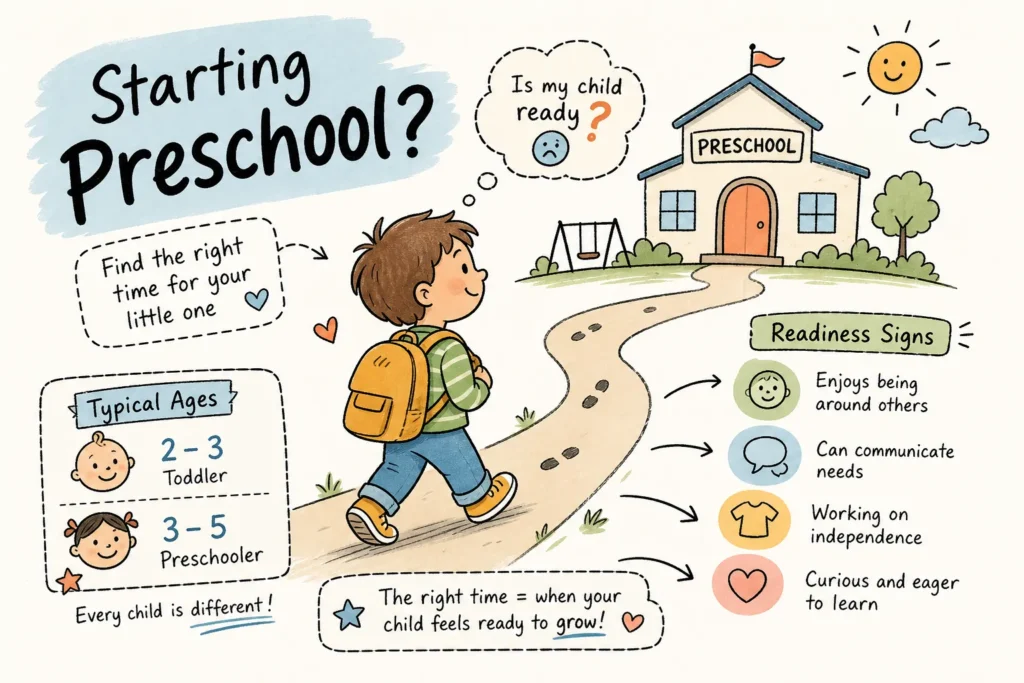 when to start preschool ages milestone and readiness
